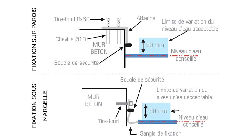 Fixation du volet piscine 